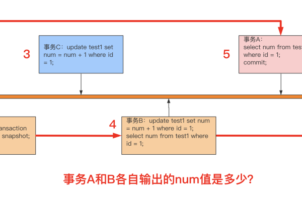 如何通过MySQL数据库实现门店一体化管理系统中采购中心的数据倒序排列？