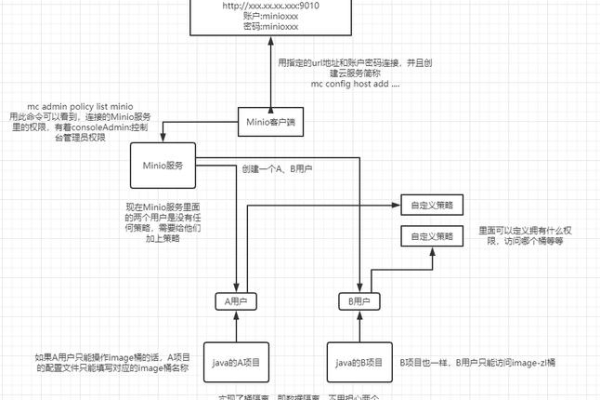 如何利用MC饼干服务器客户端实现自定义策略？