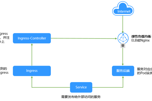 如何从云容器引擎中获取项目ID？