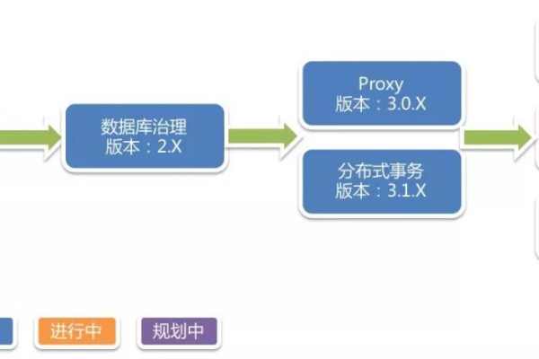 apache正向代理_产品正向追溯