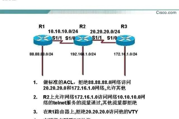 ACL应用实例_网络ACL应用示例