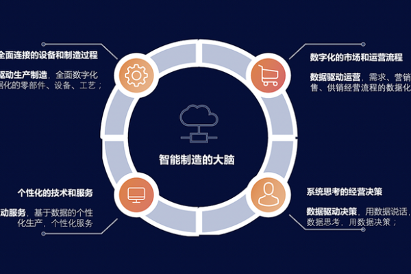 大数据如何革新现代应用开发领域？