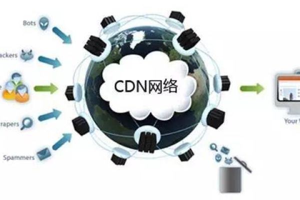 cdn可以防止dns劫持吗_CDN防劫持吗？