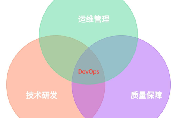 DevOps在现代运维中扮演着怎样的关键角色？