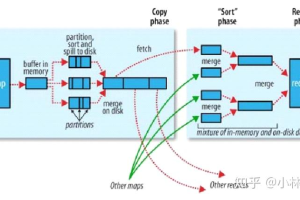 MapReduce中的Queue_Queue机制是如何优化作业调度的？