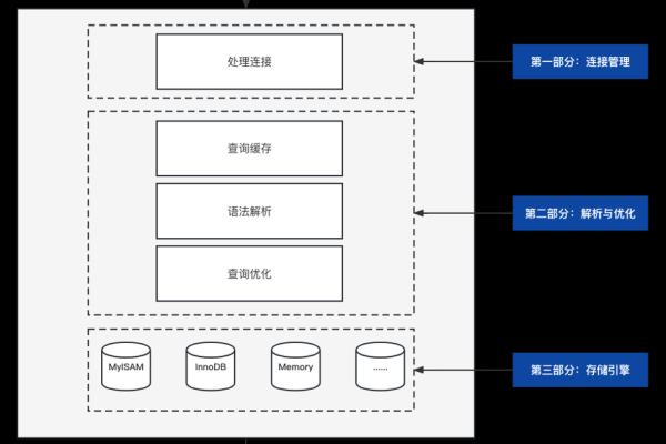 如何利用MySQL数据库和云技术优化财务管理流程？