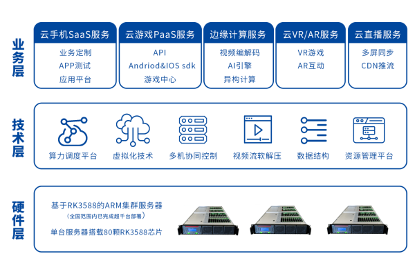 云服务器在图像处理方面有哪些独特优势？