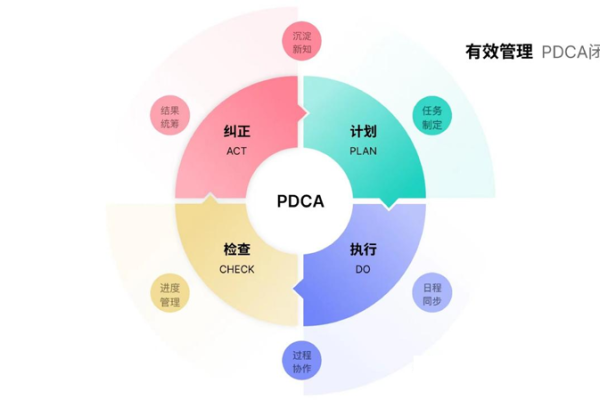 如何有效利用敏捷开发项目管理工具来提升项目执行效率？