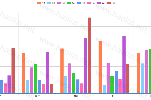 cdn引入echarts_ECharts图表