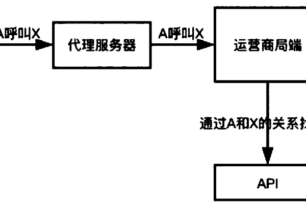 axb业务呼叫_AXB模式呼叫事件通知接口