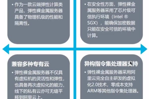 如何优化云服务器的按需转包周期以提高效率？