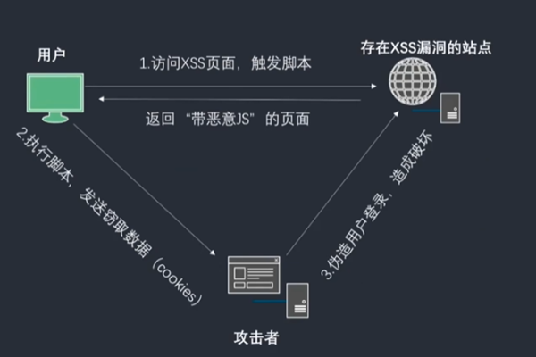 ajax接口不适合使用cdn_跑通Web SDK Demo