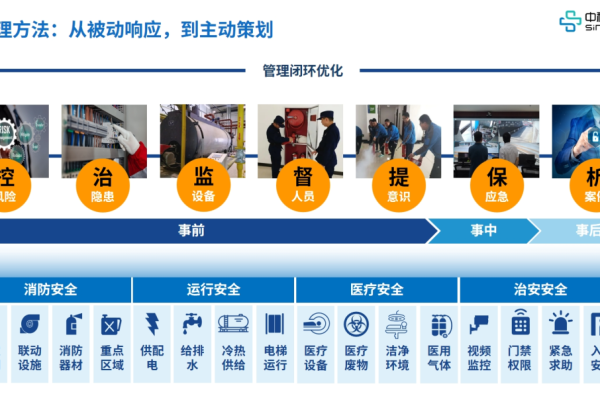 如何选择合适的等保建设助手以优化医院安全管理？