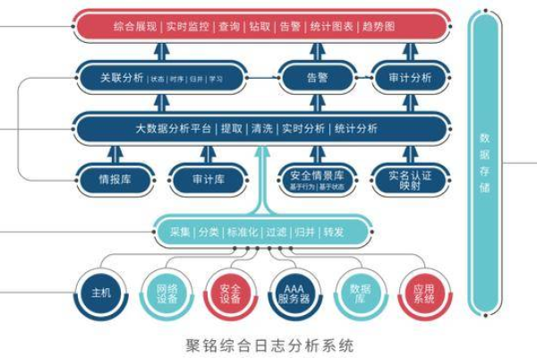 医院如何确保信息查询系统的安全性和可靠性？