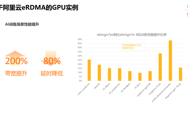 云服务器计算II型_GPU计算型，它如何提升数据处理能力？