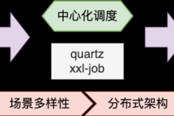 如何利用云系统优化Java应用性能？