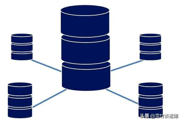 为什么在MySQL查询时锁定数据库并使用数据仓库是必要的？