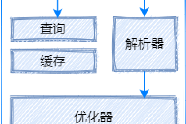 RDS for MySQL支持哪些存储引擎进行数据库备份与还原？