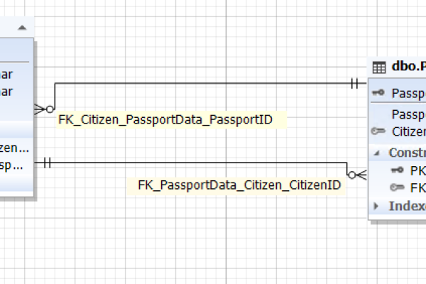 如何有效利用MySQL数据库设计软件进行数据库对象设计？