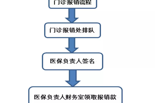 医院等保具体指的是什么？如何查询医院信息？