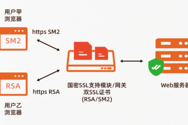 如何全面了解云服务器API的功能与应用？