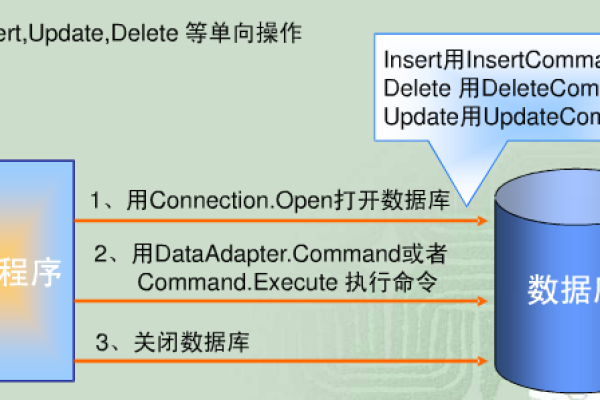 安装数据库需要net_net  第1张