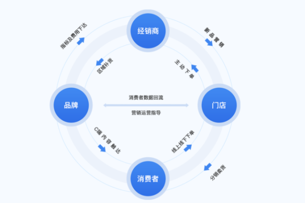 如何通过BCS联盟提升营销软件的效能与合作？