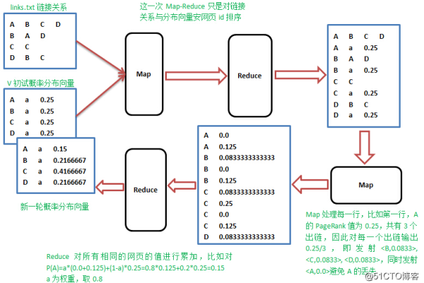 如何利用MapReduce优化二分K均值算法实现？