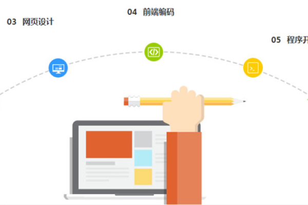 一站式建站服务如何简化企业在线建设过程？