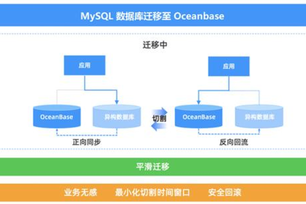 如何确保远程MySQL服务器托管服务在财务管理中的安全与效率？