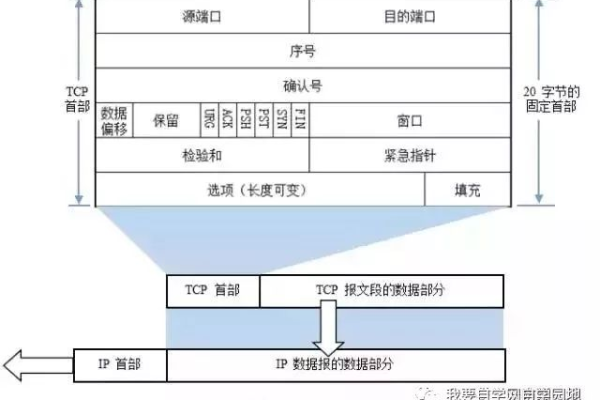 按量计费网络加密层_计费说明（经典版网络加密层）