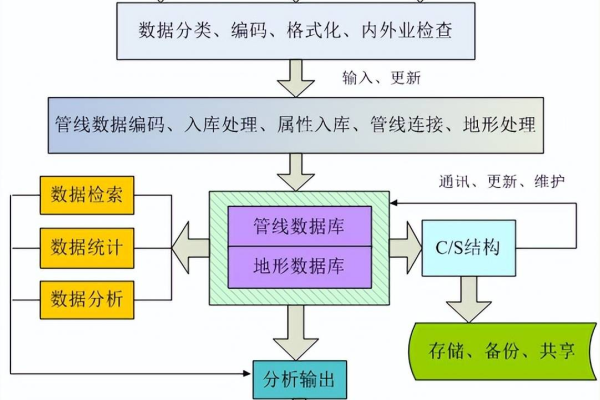 如何将C语言开发的系统与数据库集成并应用于ISDP+系统的PC端应用？