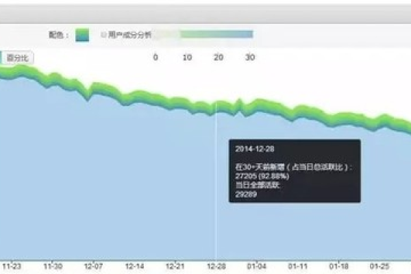 如何评估登录APP的压力测试指标是否达标？