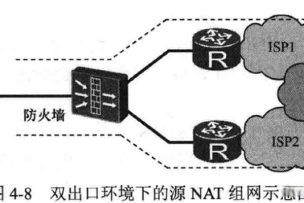 安全网关防火墙_防火墙安全（NAT技术）