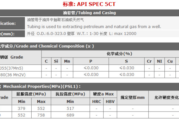 api spec 10a_spec