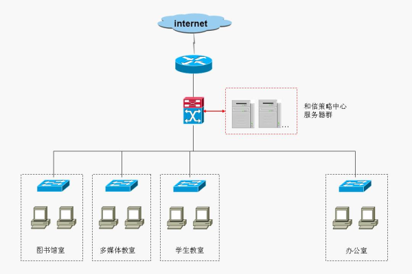 云服务器部署云桌面，如何轻松实现虚拟化办公环境？