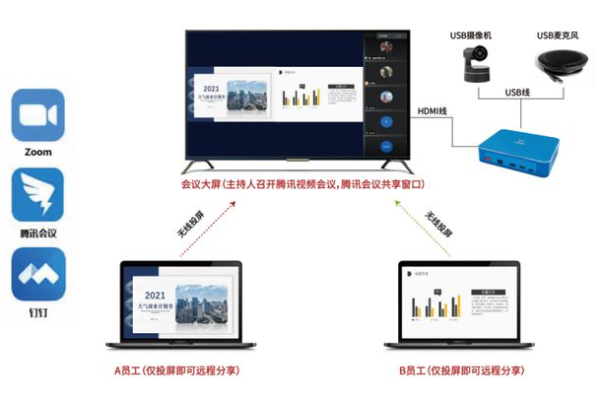 如何实现高效音视频座席集成方案以提升会议系统的性能？