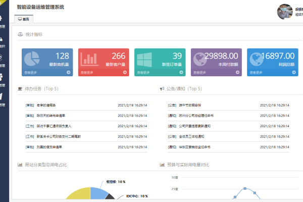 如何有效配置MVC5网站的后台管理界面？