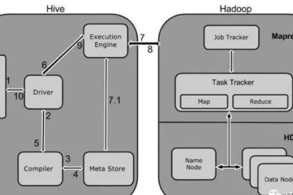 如何理解MapReduce、MySQL和HDFS_Hive的基本原理及其相互关系？