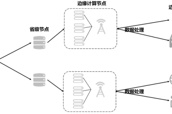 CDN市场行业应用结构_上架应用市场