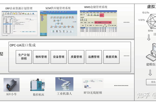 MES系统登录认证，确保生产效率和数据安全的关键技术？