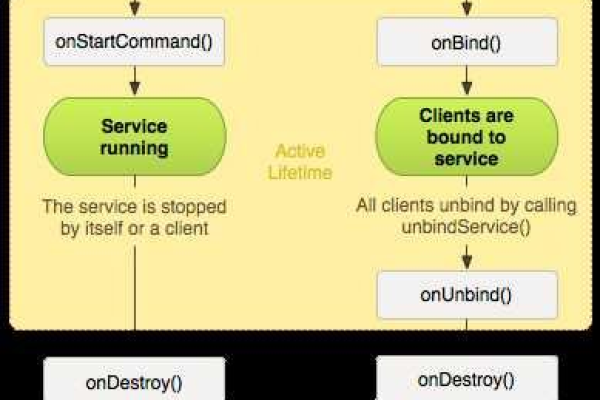 android 切换网络类型_切换Android系统并拉起应用