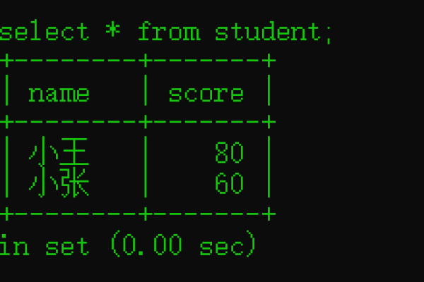 如何使用Java程序恢复数据到自建的MySQL数据库中？