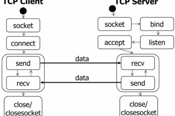 apache做tcp服务器_TCP路由  第1张