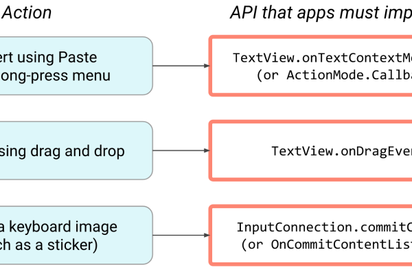 android43对应api_SDK & API对应关系