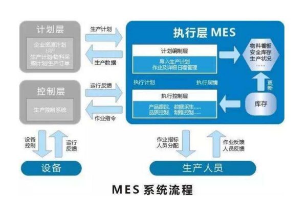 如何确保MES系统软件登录认证的安全性与效率？