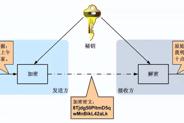 如何解读原始通信内容和原始告警信息？