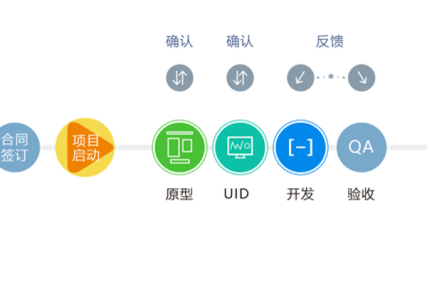 app制作过程和网站一样吗_制作APP流程