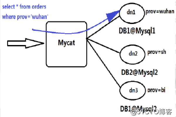 如何根据数据库代理内核版本选择合适的MySQL数据库修复语句？