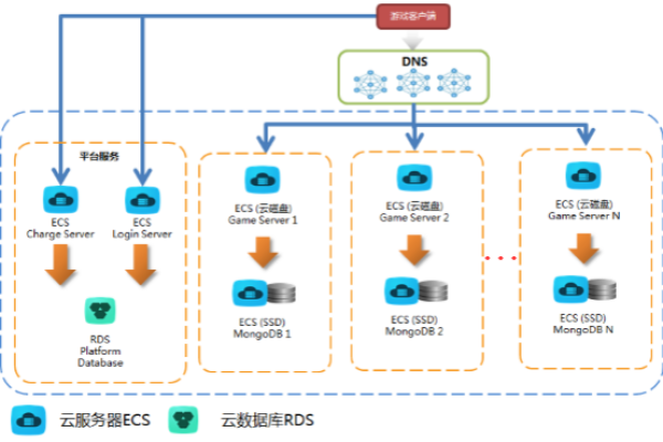 云服务器如何实现高效的单机游戏多卡对局处理？